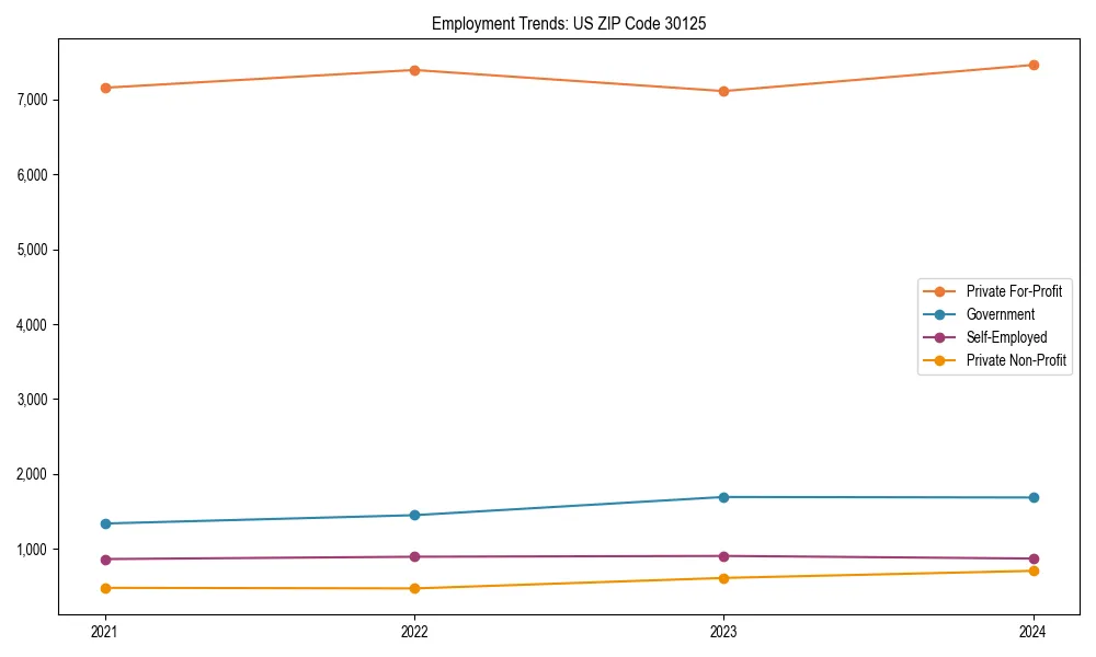 Long-term employment trends in 