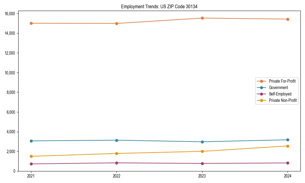 Long-term employment trends in 