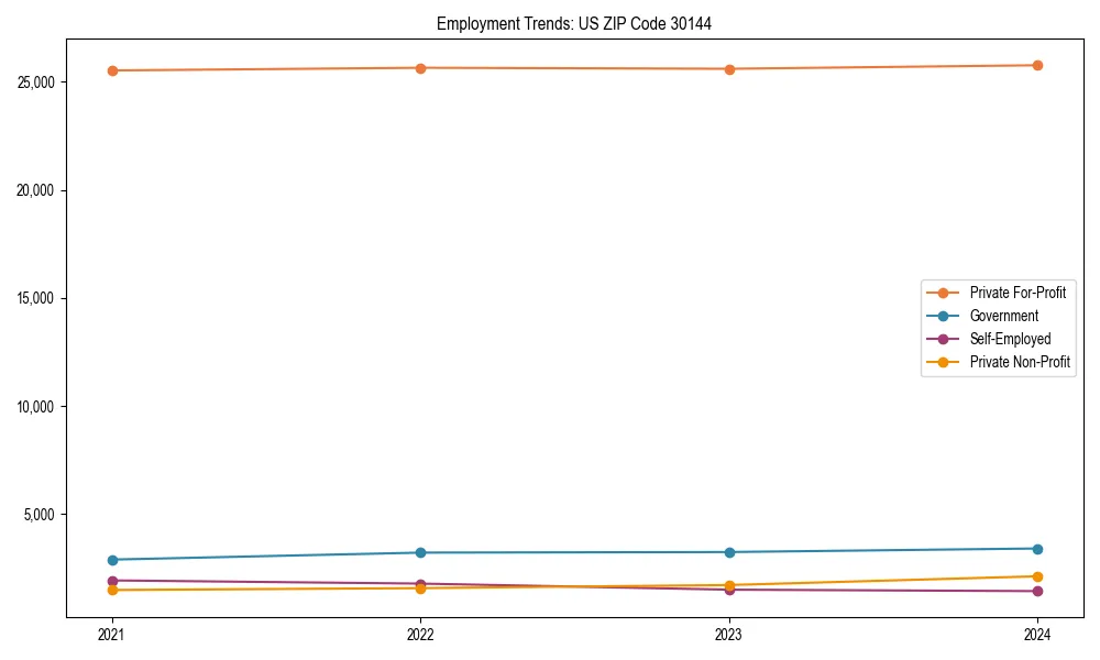 Long-term employment trends in 