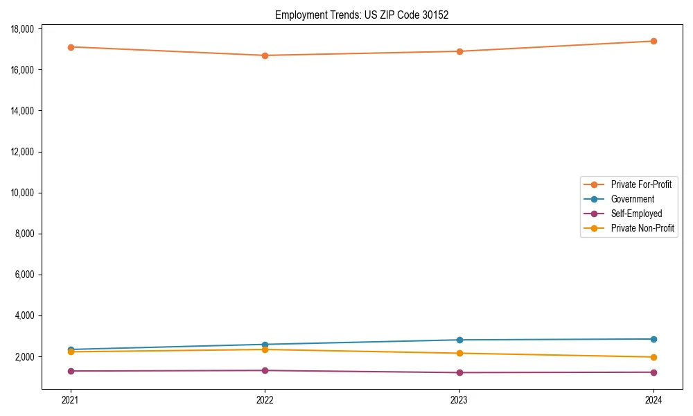 Long-term employment trends in 