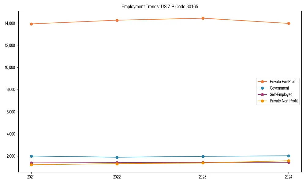 Long-term employment trends in 
