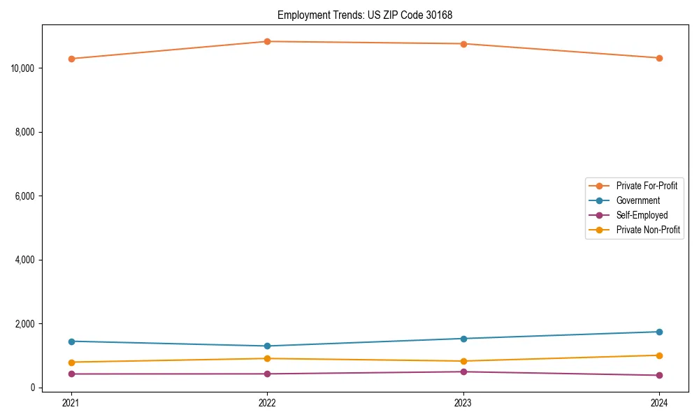 Long-term employment trends in 