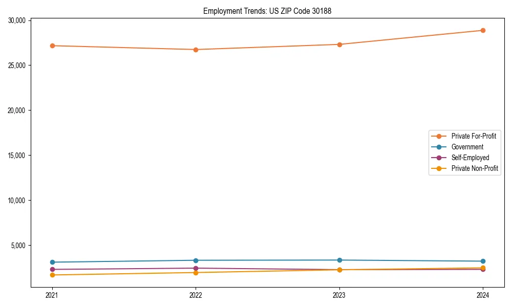Long-term employment trends in 