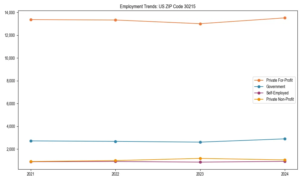 Long-term employment trends in 