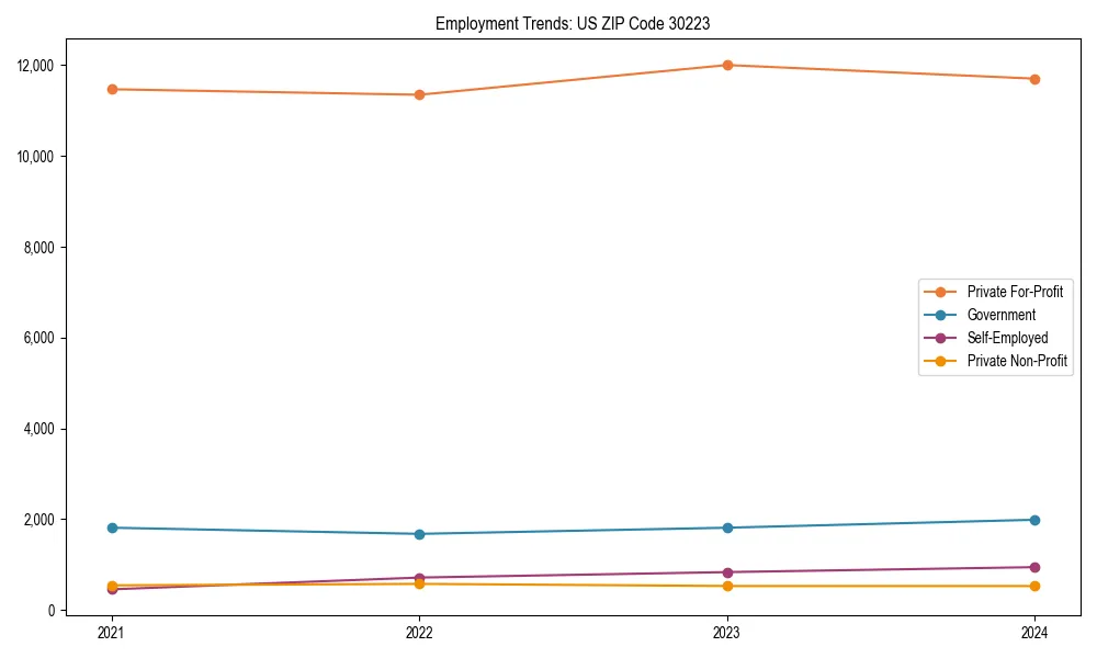 Long-term employment trends in 