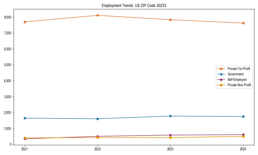 Long-term employment trends in 