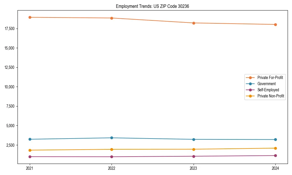 Long-term employment trends in 