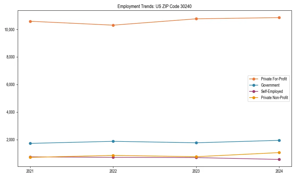 Long-term employment trends in 