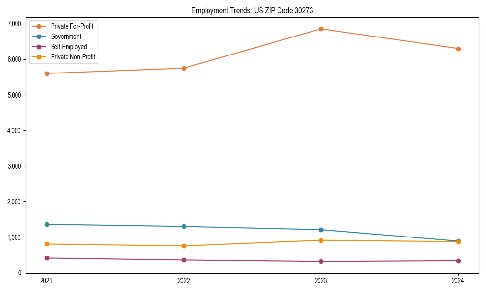 Long-term employment trends in 
