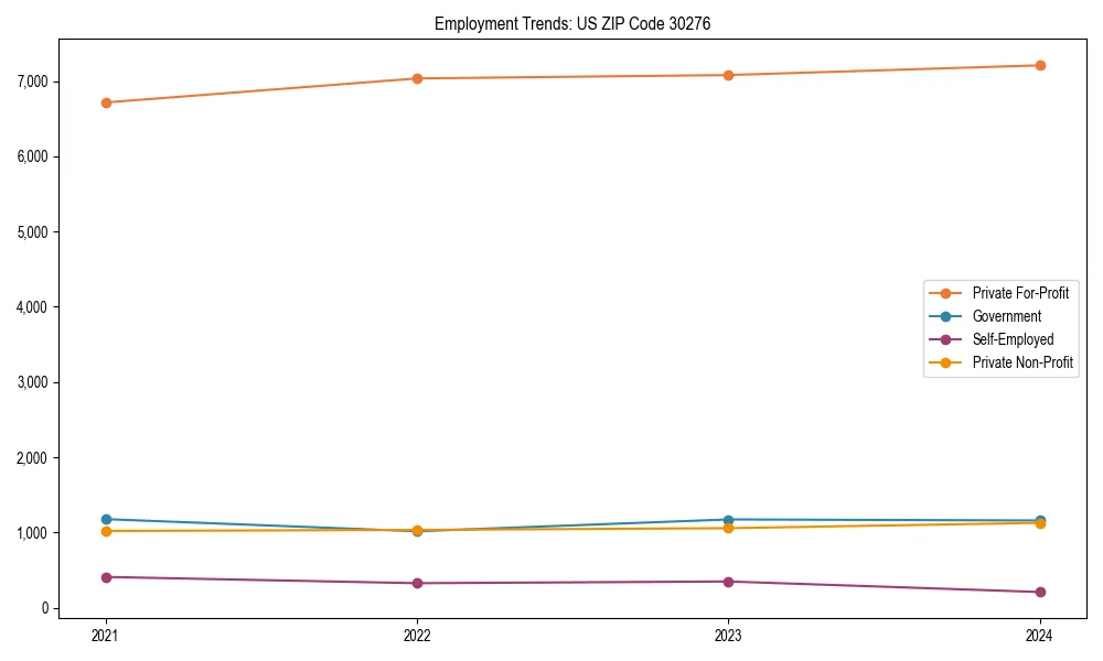 Long-term employment trends in