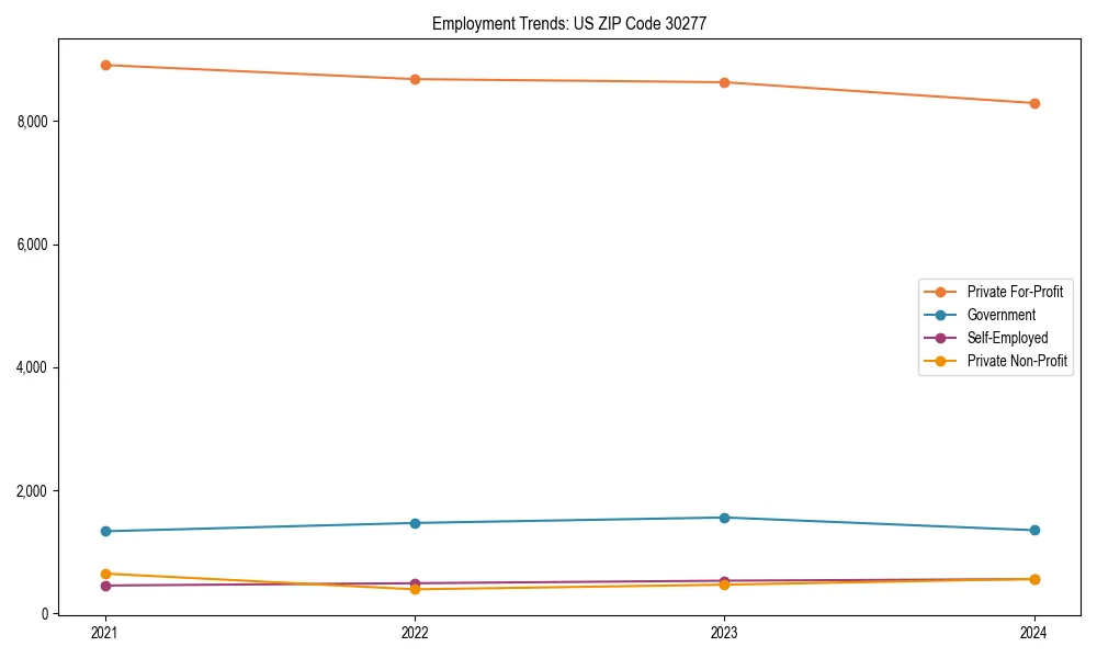 Long-term employment trends in 