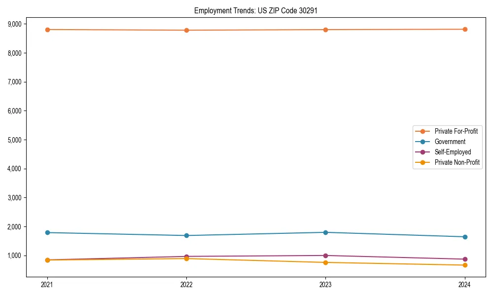 Long-term employment trends in 