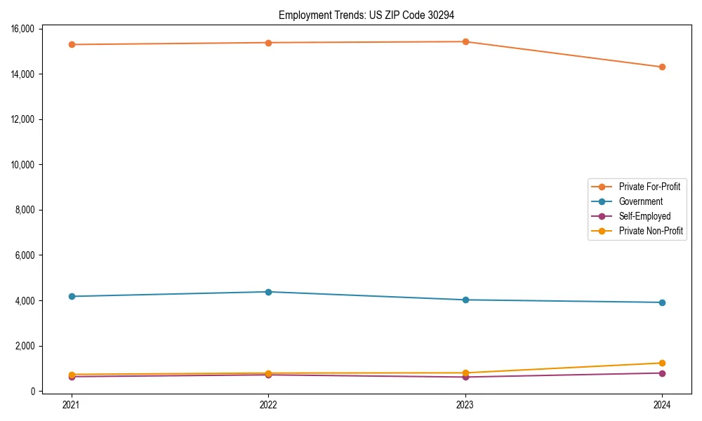 Long-term employment trends in 