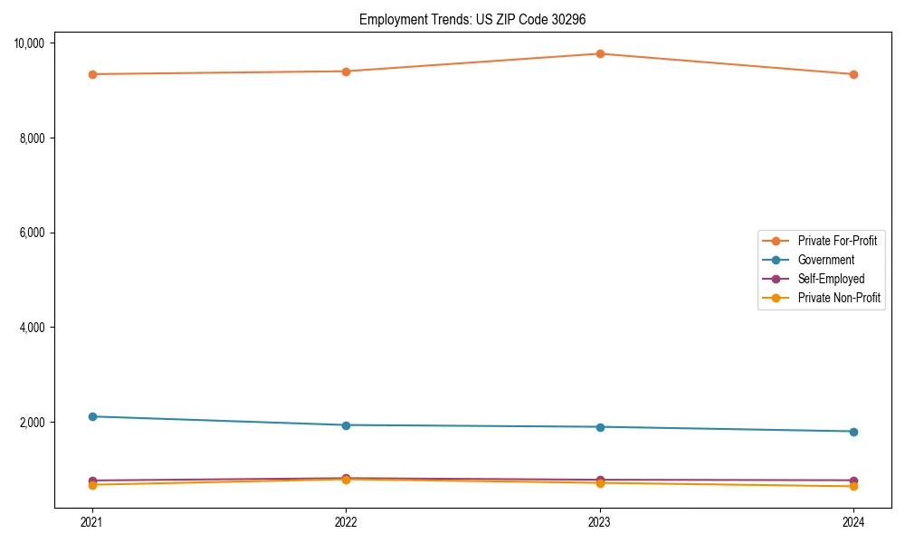 Long-term employment trends in 