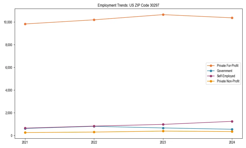 Long-term employment trends in 