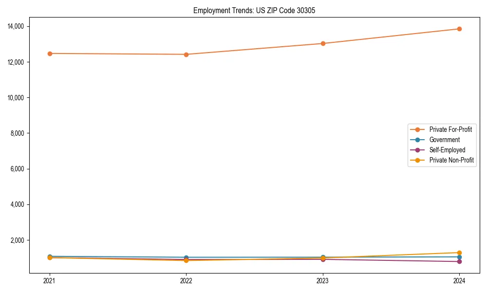 Long-term employment trends in 