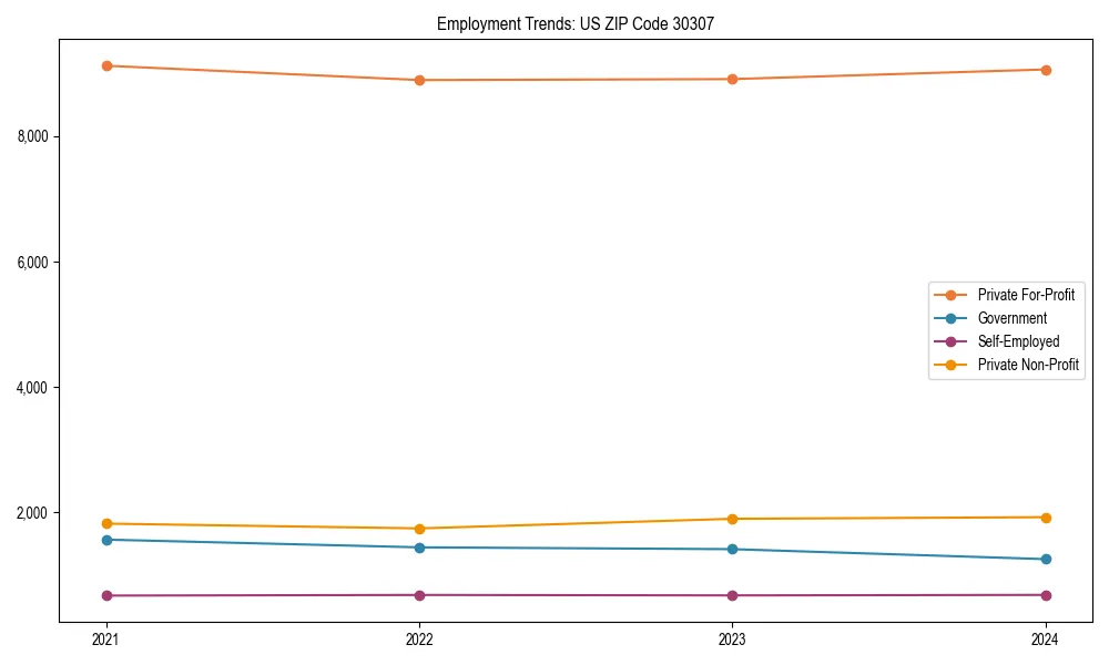 Long-term employment trends in 