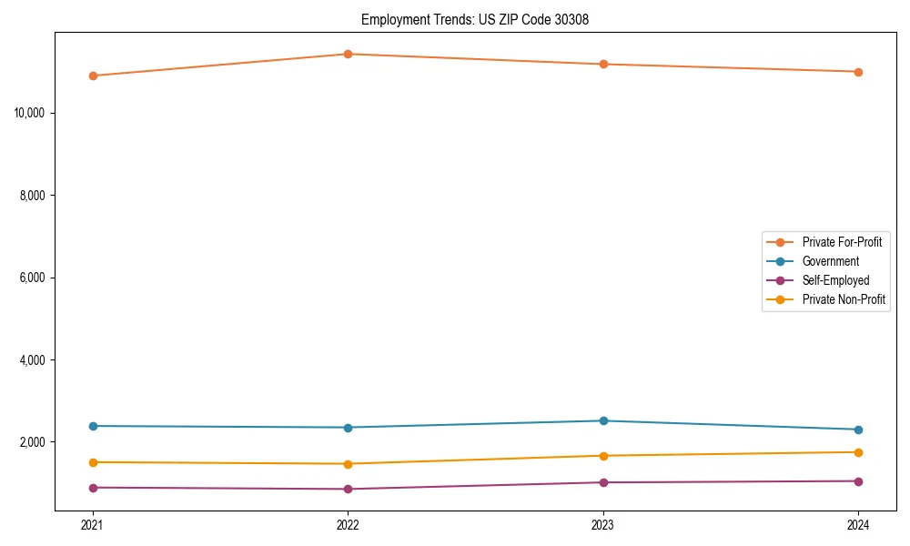 Long-term employment trends in 