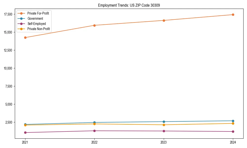 Long-term employment trends in 