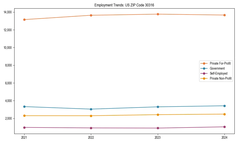 Long-term employment trends in 