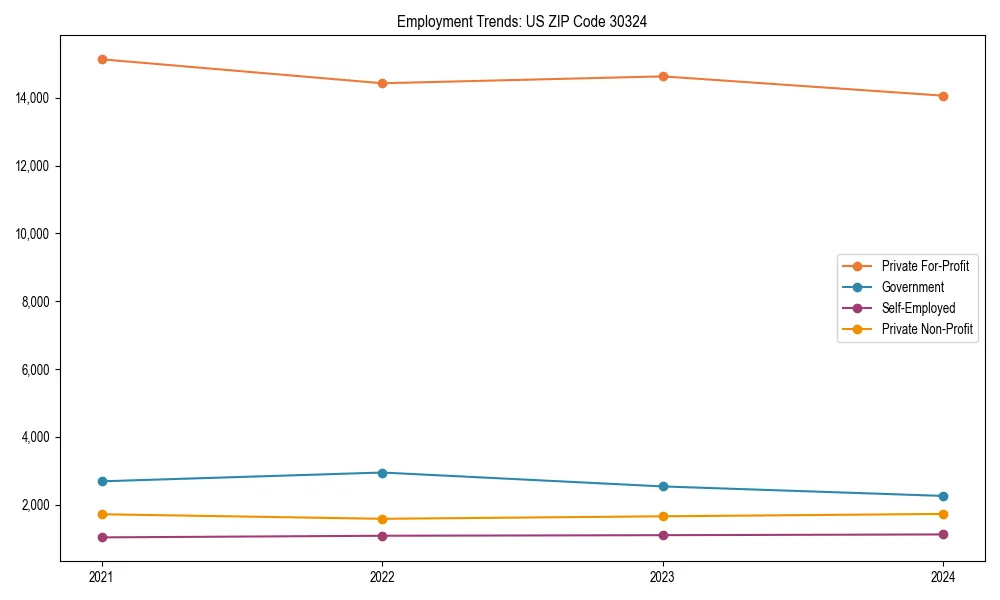 Long-term employment trends in 