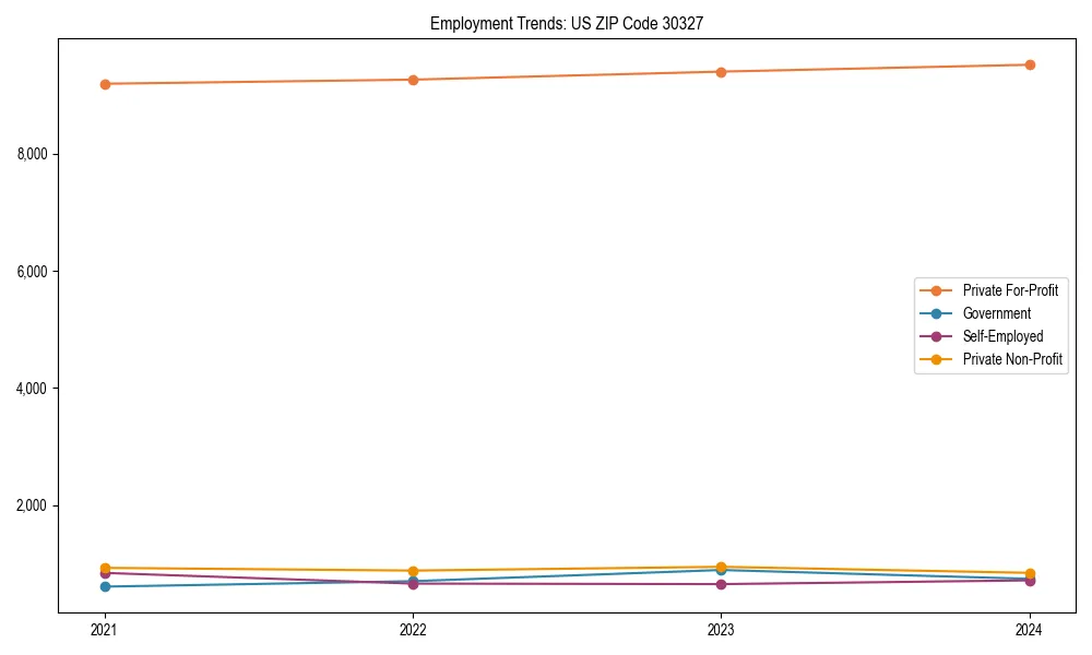 Long-term employment trends in 