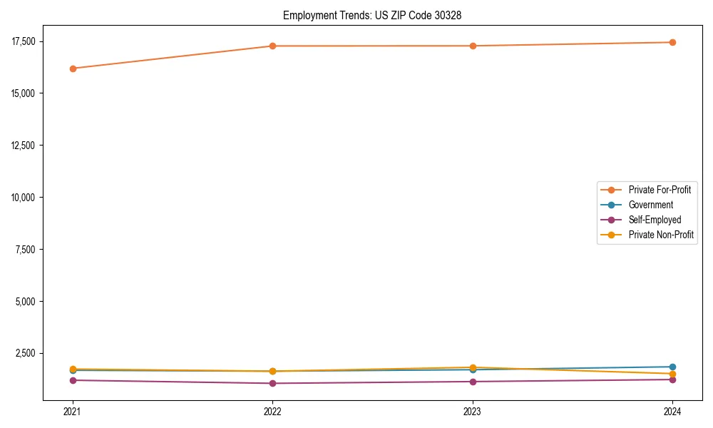 Long-term employment trends in 