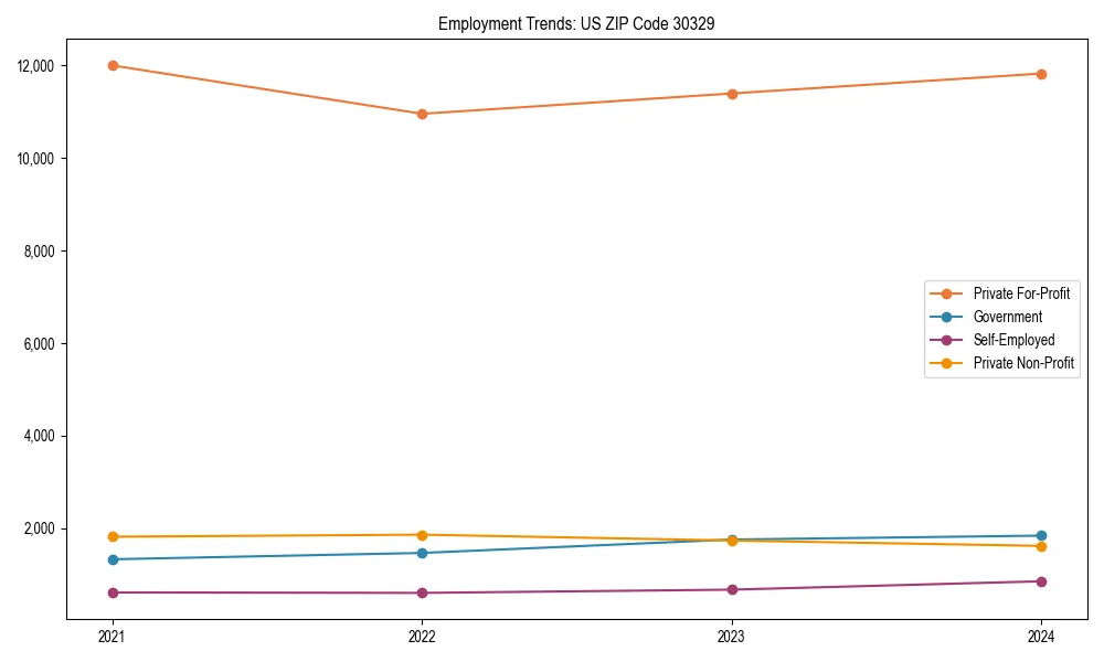 Long-term employment trends in 