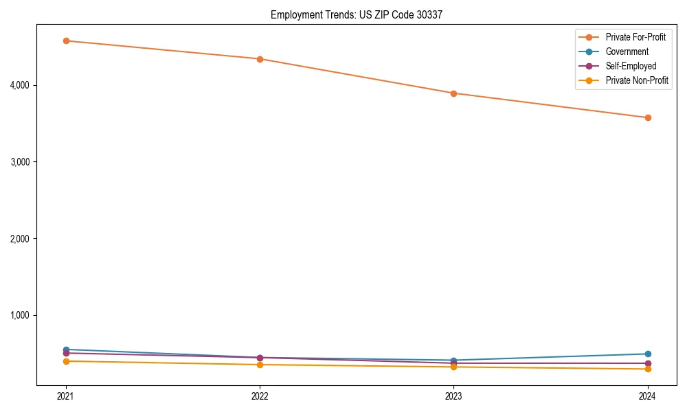 Long-term employment trends in 