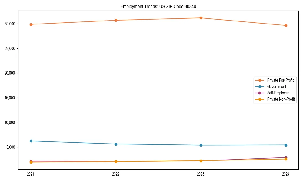 Long-term employment trends in 