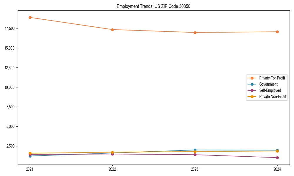 Long-term employment trends in 