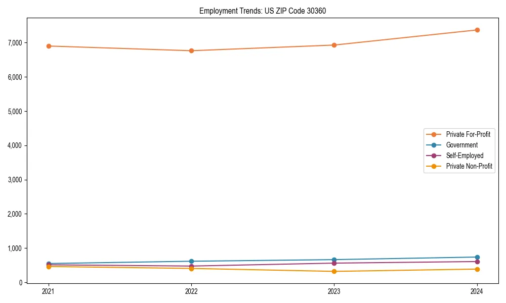 Long-term employment trends in 