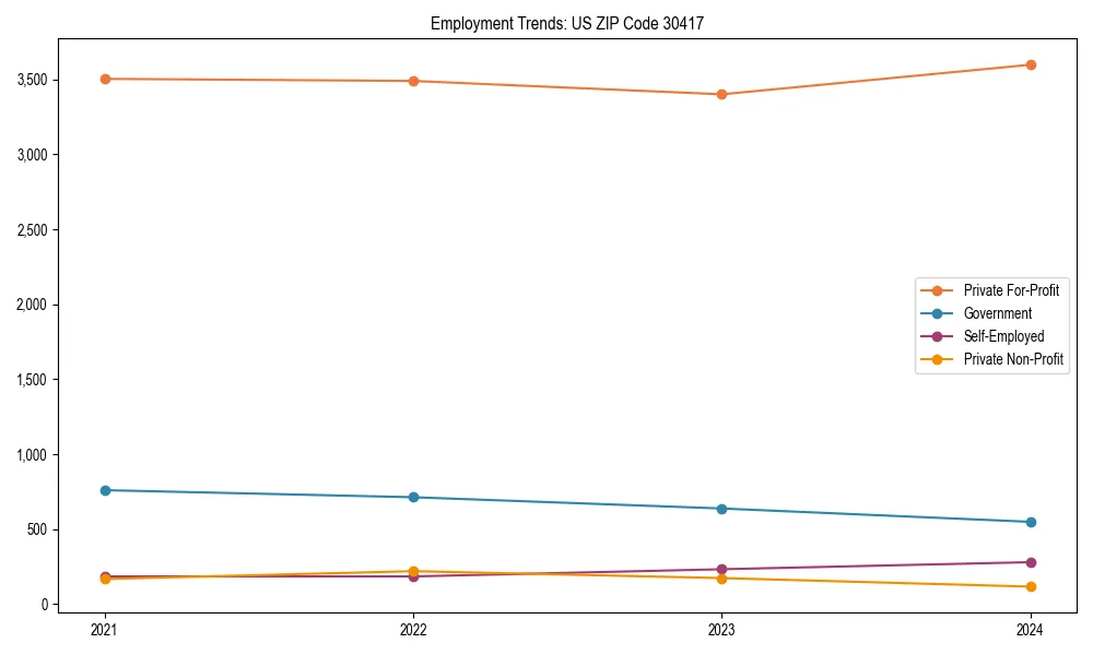 Long-term employment trends in 