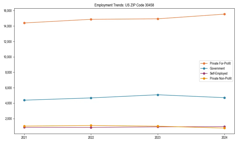 Long-term employment trends in 
