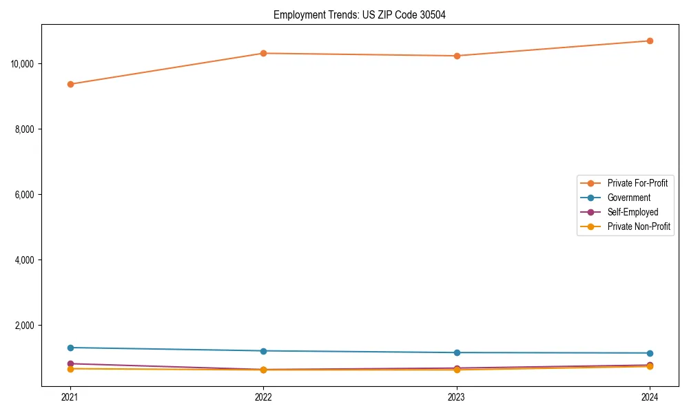 Long-term employment trends in 