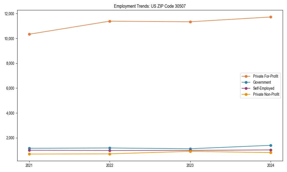 Long-term employment trends in 