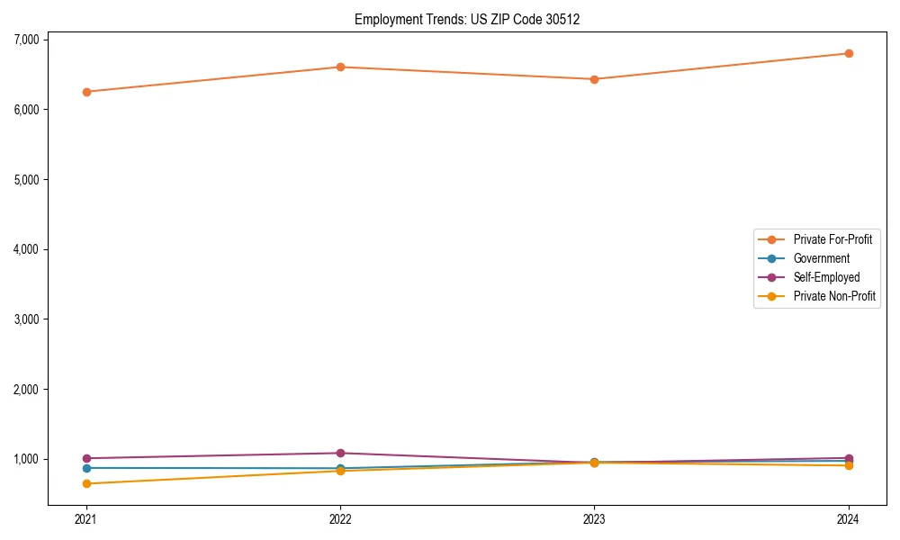 Long-term employment trends in 