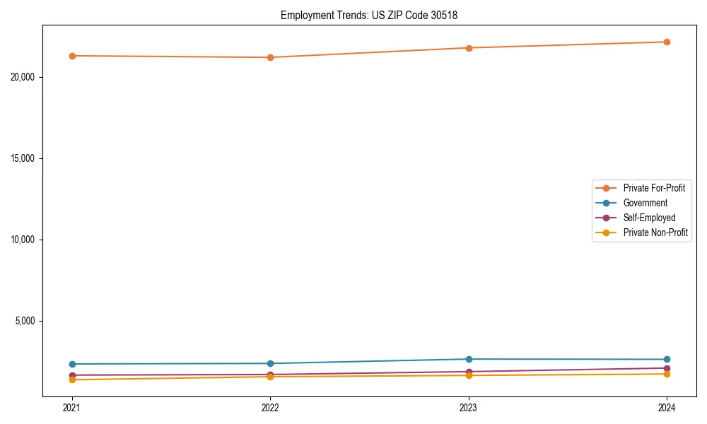 Long-term employment trends in 