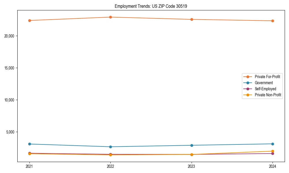 Long-term employment trends in 