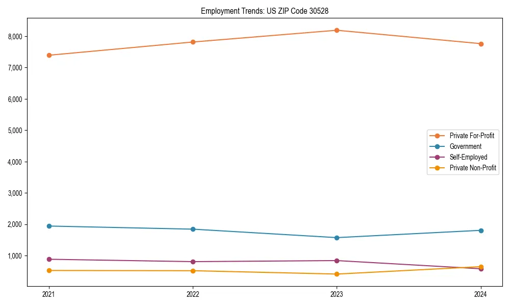 Long-term employment trends in 