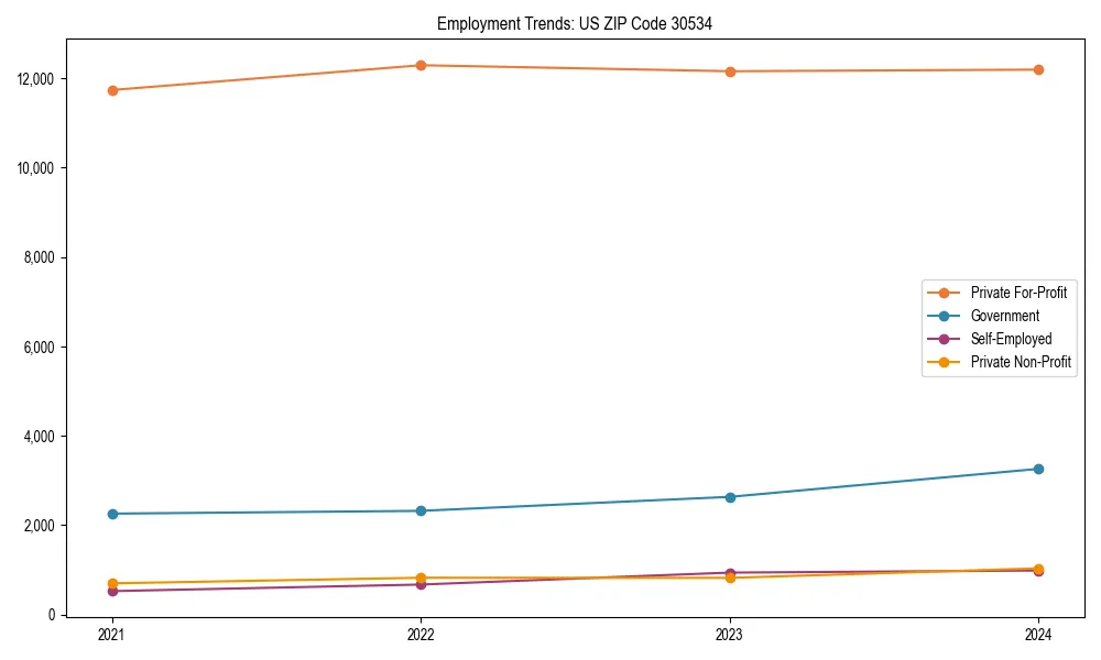 Long-term employment trends in 