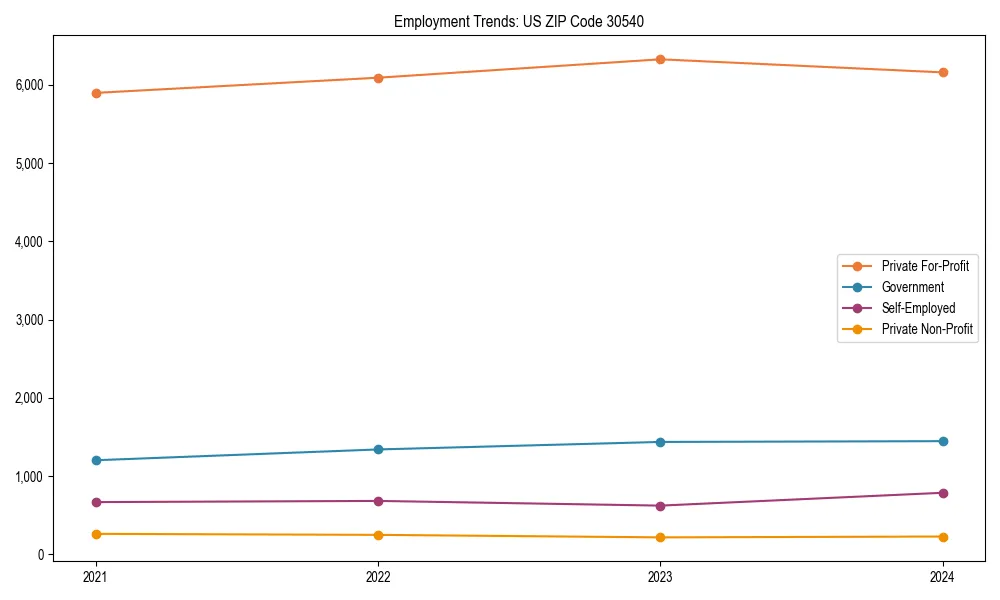 Long-term employment trends in 