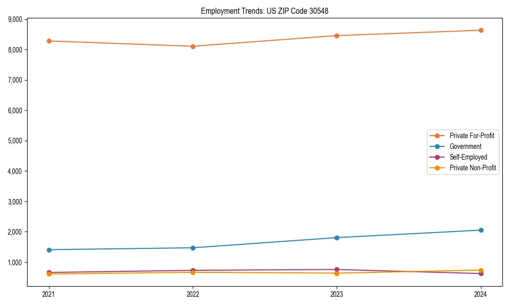 Long-term employment trends in 
