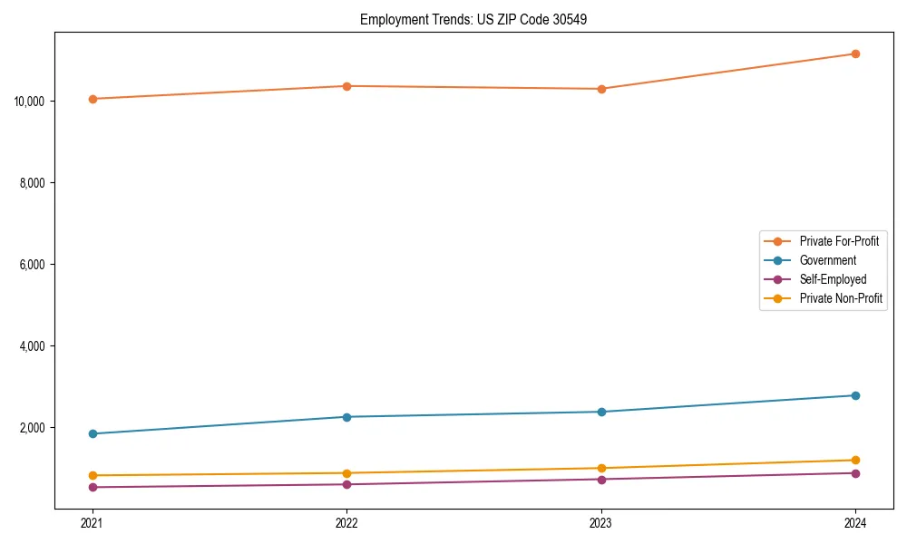Long-term employment trends in 