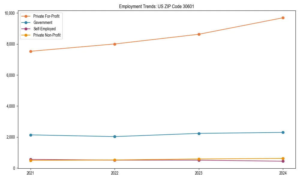 Long-term employment trends in 