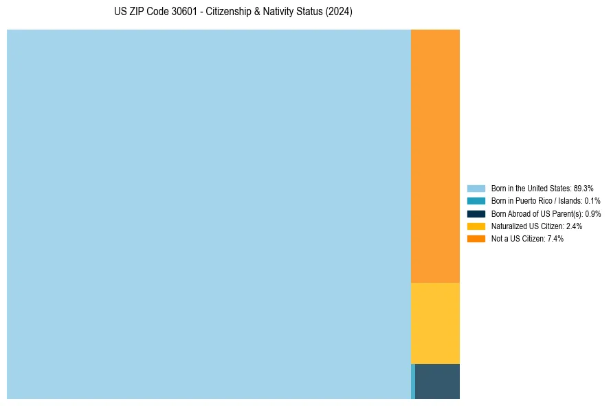 Nativity Treemap for 