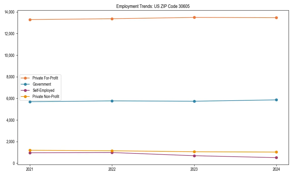 Long-term employment trends in 
