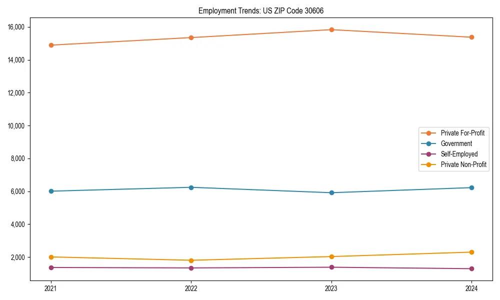 Long-term employment trends in 
