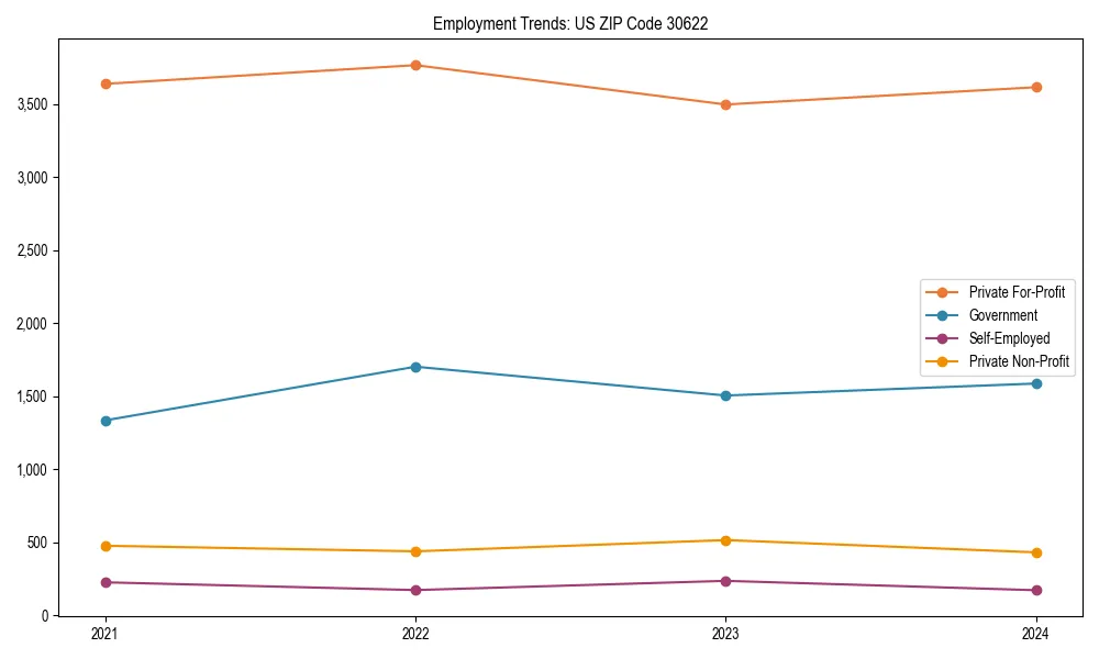 Long-term employment trends in 