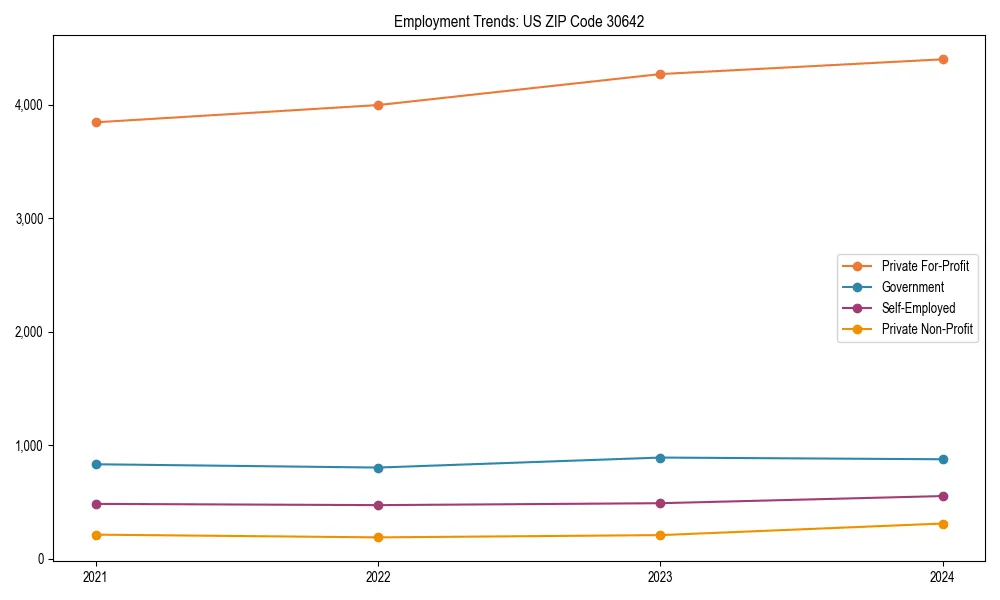 Long-term employment trends in 